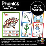 PHONICS POSTERS - CVC words